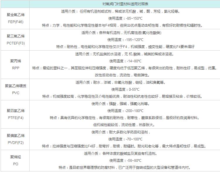 成人精品午夜无码免费视频观看襯裏材料適用對照表